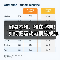 健身不难,难在坚持!如何把运动习惯练成肌肉记忆?(图4) 健身不难,难在坚持!如何把运动习惯练成肌肉记忆?(图4)