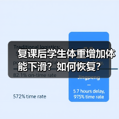 复课后学生体重增加体能下滑?如何恢复?(图3) 复课后学生体重增加体能下滑?如何恢复?(图3)
