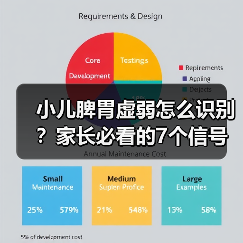小儿脾胃虚弱怎么识别？家长必看的7个信号