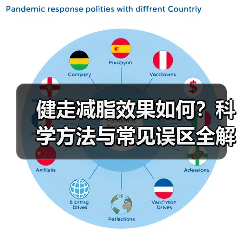 健走减脂效果如何?科学方法与常见误区全解析(图2) 健走减脂效果如何?科学方法与常见误区全解析(图2)