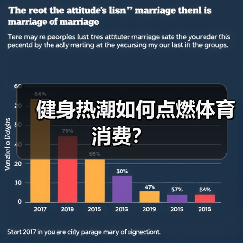 健身热潮如何点燃体育消费?(图4) 健身热潮如何点燃体育消费?(图4)