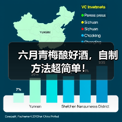六月青梅酿好酒,自制方法超简单!(图4) 六月青梅酿好酒,自制方法超简单!(图4)