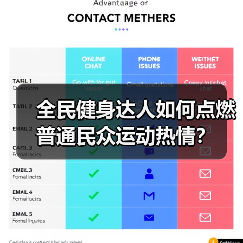 全民健身达人如何点燃普通民众运动热情?(图2) 全民健身达人如何点燃普通民众运动热情?(图2)