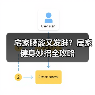 宅家腰酸又发胖？居家健身妙招全攻略