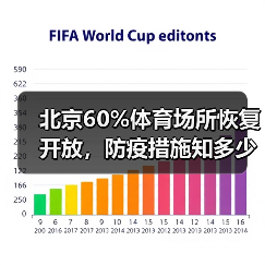 北京60%体育场所恢复开放,防疫措施知多少?(图2) 北京60%体育场所恢复开放,防疫措施知多少?(图2)
