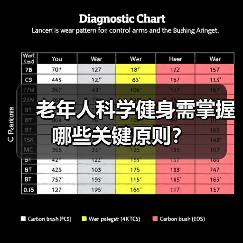 老年人科学健身需掌握哪些关键原则?(图3) 老年人科学健身需掌握哪些关键原则?(图3)