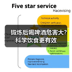 锻炼后喝啤酒危害大?科学饮食更有效(图3) 锻炼后喝啤酒危害大?科学饮食更有效(图3)