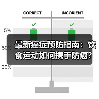 最新癌症预防指南：饮食运动如何携手防癌？（图3）