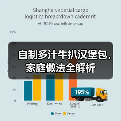 自制多汁牛扒汉堡包，家庭做法全解析（图3）