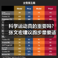 科学运动真的重要吗？张文宏建议跑步量要适可而止（图2）