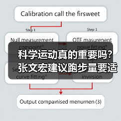 科学运动真的重要吗？张文宏建议跑步量要适可而止（图3）