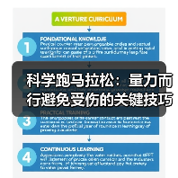 科学跑马拉松：量力而行避免受伤的关键技巧（图4）