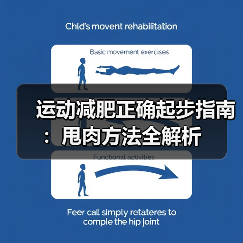 运动减肥正确起步指南：甩肉方法全解析（图2）
