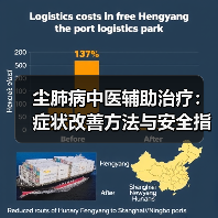 尘肺病中医辅助治疗：症状改善方法与安全指南（图2）