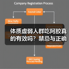 体质虚弱人群吃阿胶真的有效吗？禁忌与正确用法揭秘（图3）