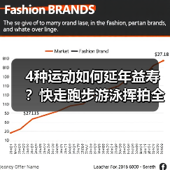 4种运动如何延年益寿？快走跑步游泳挥拍全解析（图2）