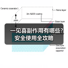 一见喜副作用有哪些？安全使用全攻略（图2）