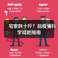 宅家胖十斤？后疫情科学减肥指南（图4）