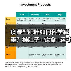 痰湿型肥胖如何科学减重？推肚子+饮食+运动三招有效（图3）