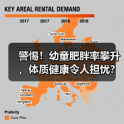 警惕！幼童肥胖率攀升，体质健康令人担忧？（图2）