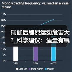 瑜伽后剧烈运动危害大？科学建议：适量有氧更佳（图3）