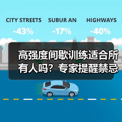 高强度间歇训练适合所有人吗？专家提醒禁忌人群（图2）