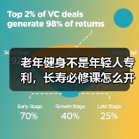 老年健身不是年轻人专利，长寿必修课怎么开？（图3）