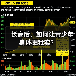 长高后，如何让青少年身体更壮实？（图2）