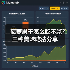 菠萝果干怎么吃不腻？三种美味吃法分享（图3）