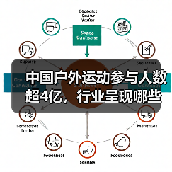 中国户外运动参与人数超4亿，行业呈现哪些新趋势？