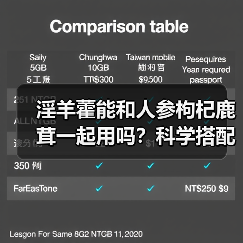 淫羊藿能和人参枸杞鹿茸一起用吗？科学搭配全解析（图4）