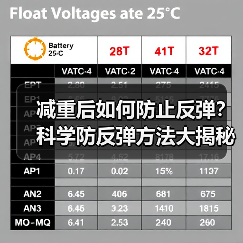 减重后如何防止反弹？科学防反弹方法大揭秘（图3）