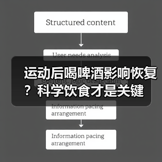 运动后喝啤酒影响恢复？科学饮食才是关键（图2）
