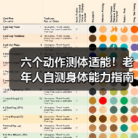 六个动作测体适能！老年人自测身体能力指南（图3）