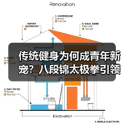 传统健身为何成青年新宠？八段锦太极拳引领健康新潮流