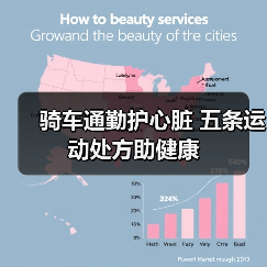 骑车通勤护心脏 五条运动处方助健康（图3）