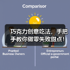 巧克力创意吃法，手把手教你做零失败甜点！