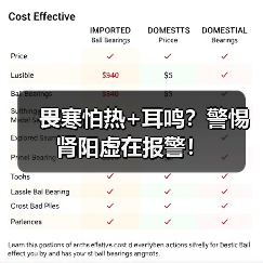 畏寒怕热+耳鸣?警惕肾阳虚在报警!(图4) 畏寒怕热+耳鸣?警惕肾阳虚在报警!(图4)