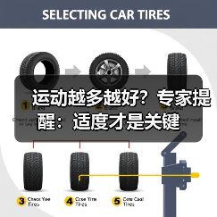 运动越多越好？专家提醒：适度才是关键（图4）