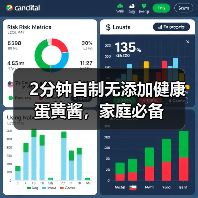 2分钟自制无添加健康蛋黄酱,家庭必备(图1) 2分钟自制无添加健康蛋黄酱,家庭必备(图1)