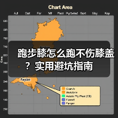 跑步膝怎么跑不伤膝盖?实用避坑指南(图2) 跑步膝怎么跑不伤膝盖?实用避坑指南(图2)