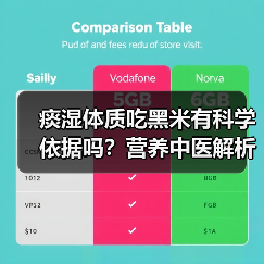 痰湿体质吃黑米有科学依据吗?营养中医解析+调理全要点(图2) 痰湿体质吃黑米有科学依据吗?营养中医解析+调理全要点(图2)