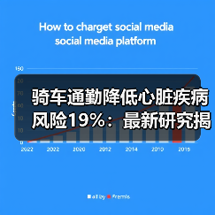 骑车通勤降低心脏疾病风险19%:最新研究揭示通勤方式对心脏健康影响(图3) 骑车通勤降低心脏疾病风险19%:最新研究揭示通勤方式对心脏健康影响(图3)
