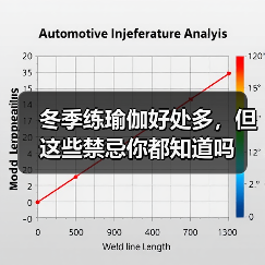 冬季练瑜伽好处多,但这些禁忌你都知道吗(图1) 冬季练瑜伽好处多,但这些禁忌你都知道吗(图1)