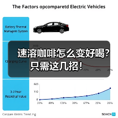速溶咖啡怎么变好喝?只需这几招!(图2) 速溶咖啡怎么变好喝?只需这几招!(图2)