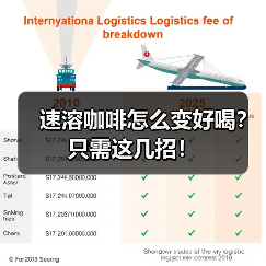 速溶咖啡怎么变好喝?只需这几招!(图4) 速溶咖啡怎么变好喝?只需这几招!(图4)