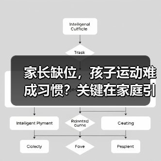 家长缺位，孩子运动难成习惯？关键在家庭引导
