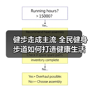 健步走成主流 全民健身步道如何打造健康生活新风尚(图4) 健步走成主流 全民健身步道如何打造健康生活新风尚(图4)
