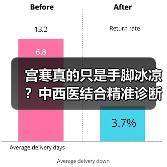 宫寒真的只是手脚冰凉？中西医结合精准诊断方法大揭秘（图4）