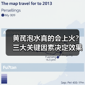 黄芪泡水真的会上火？三大关键因素决定效果（图2）